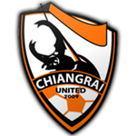SHANGHAI SIPG vs Chiangrai United