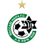 Maccabi Haifa vs Benfica