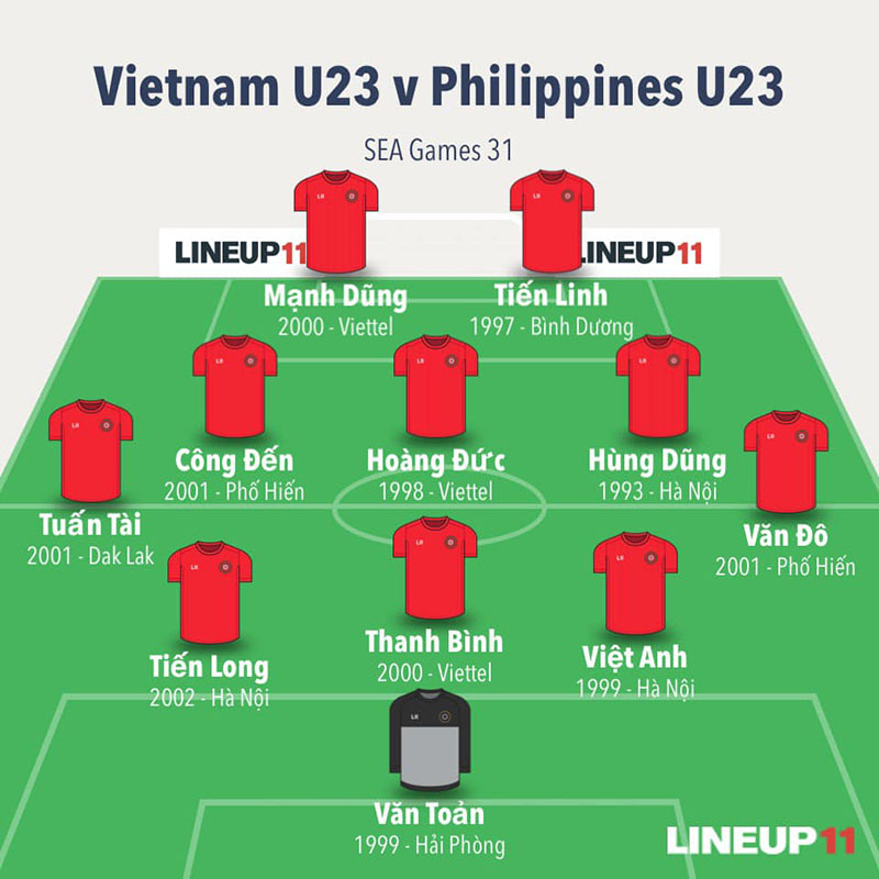 [TRỰC TIẾP] Diễn biến trận đấu U23 Việt Nam - U23 Philippines (SEA Games 31)