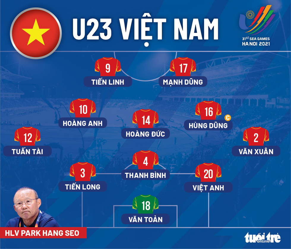 [TRỰC TIẾP] Diễn biến trận đấu U23 Việt Nam - U23 Myanmar (SEA Games 31) 2