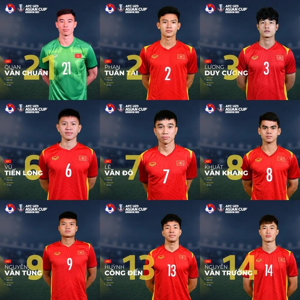 Điểm danh các cầu thủ đủ tuổi dự U23 châu Á 2024: Quan Văn Chuẩn, Tuấn Tài có mặt 1