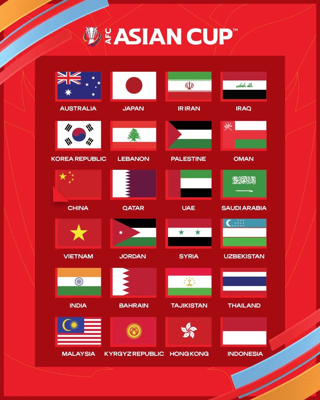 Bốc thăm chia bảng Asian Cup 2023: viễn cảnh Việt Nam chung bảng Thái Lan 2