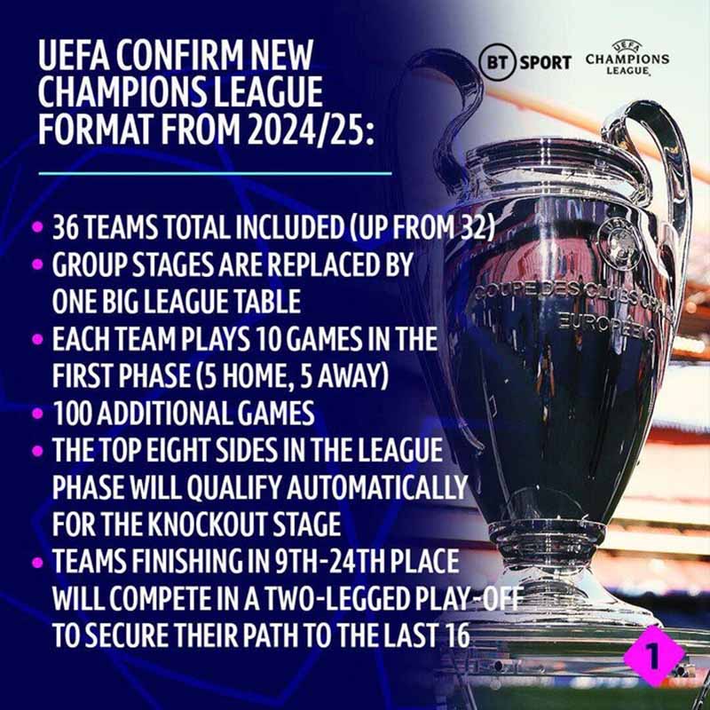 UEFA chuẩn bị ra mắt giải đấu ở Mỹ, có cả đội vô địch Champions League