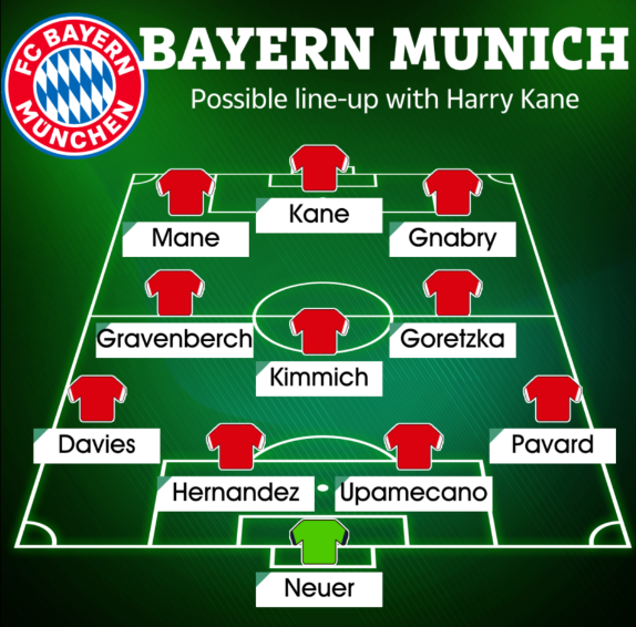 Bayern Munich nhắm mua Harry Kane thay Lewandowski 
