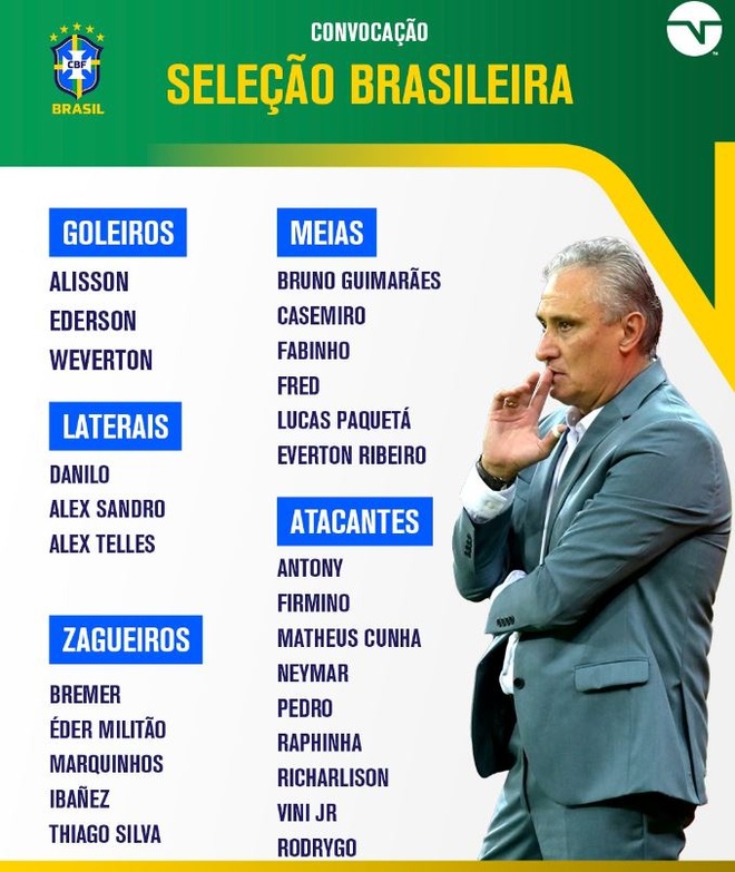 ĐT Brazil triệu tập 26 cầu thủ khởi động cho WC 2022: Bộ 3 của Arsenal bị gạch tên