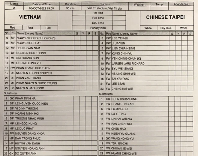 Đội bóng châu Á dùng 11 tiền đạo trên sân vẫn không thể chọc thủng lưới Việt Nam 1